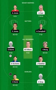 Dream11 Team for Sunrisers vs Central Sparks - English Women’s Regional T20 2023.
