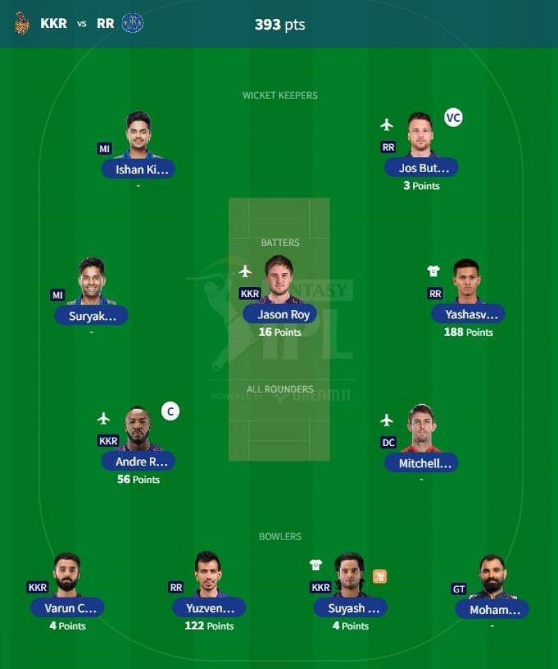 IPL Fantasy 2023 team suggested for the previous game