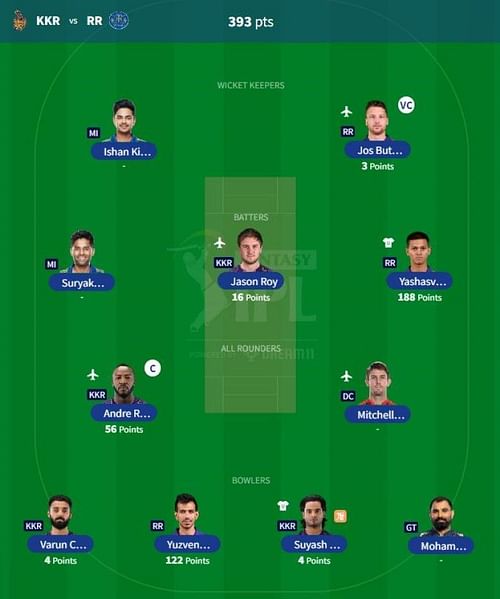 IPL Fantasy 2023 team suggested for the previous game