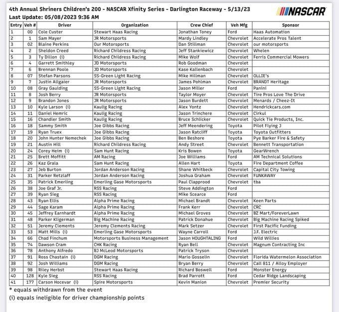 NASCAR 2023 Xfinity Series Full entry list for Shriners Children’s 200