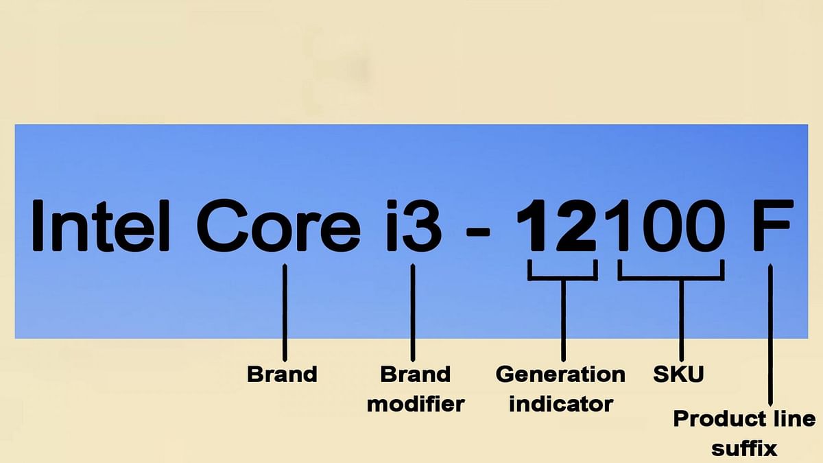 Intel Cpu Generations Explained Best Chips Performance Improvements And More