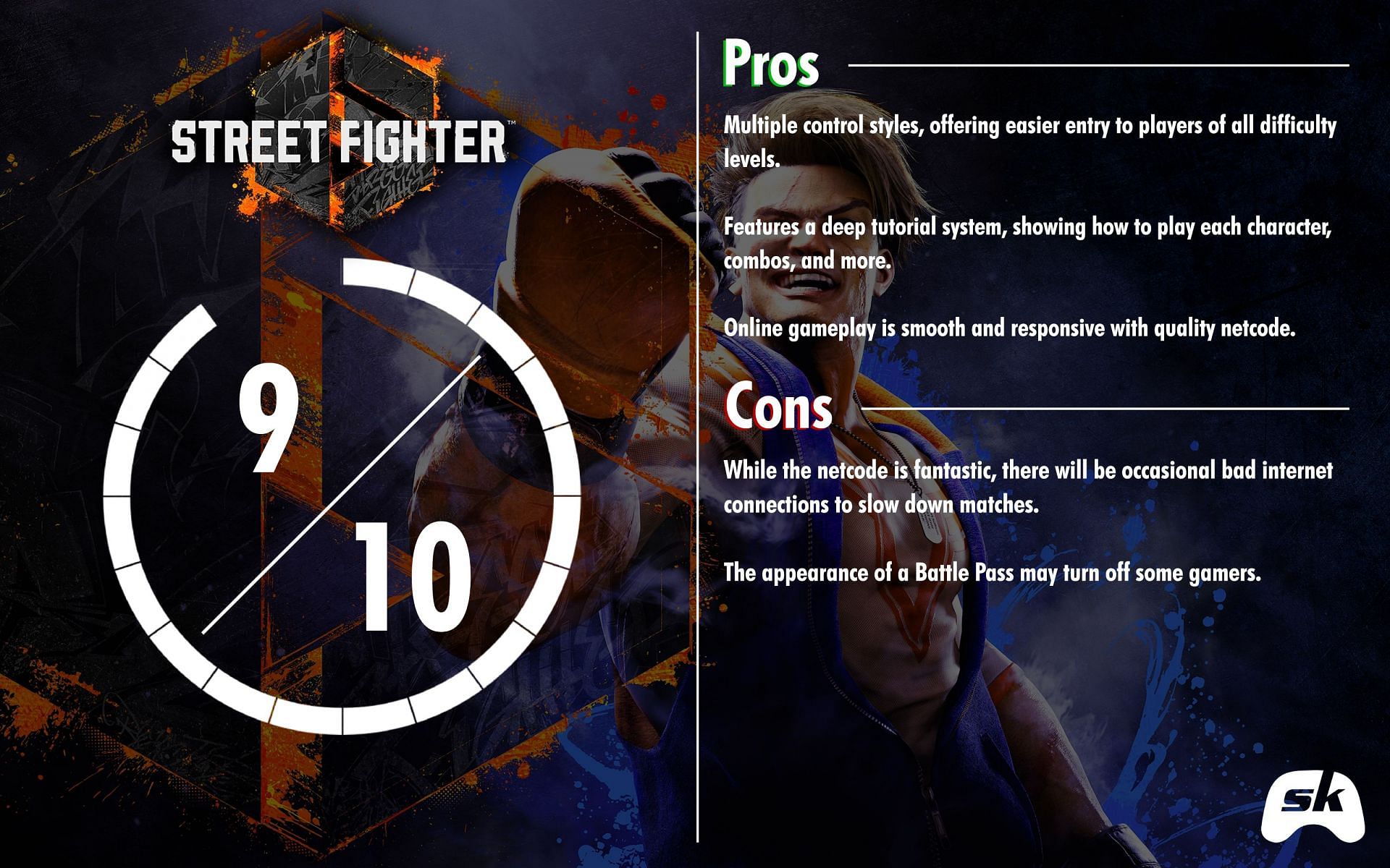 An argument could be made that Street Fighter 6 is the best fighting game of 2023 (Image via Sportskeeda)