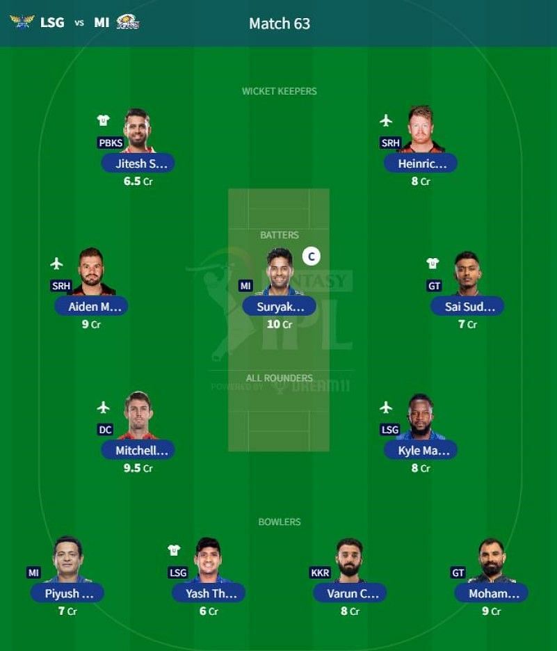 Best IPL 2023 Fantasy Team for IPL Match 63 - LSG vs MI