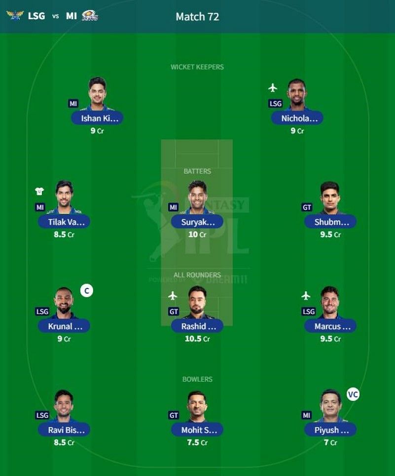 Best IPL 2023 Fantasy Team for IPL Match 72 - LSG vs MI