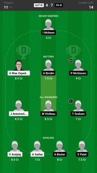 Austria Women vs France Women Dream11 Fantasy suggestion #1 - Head to Head League