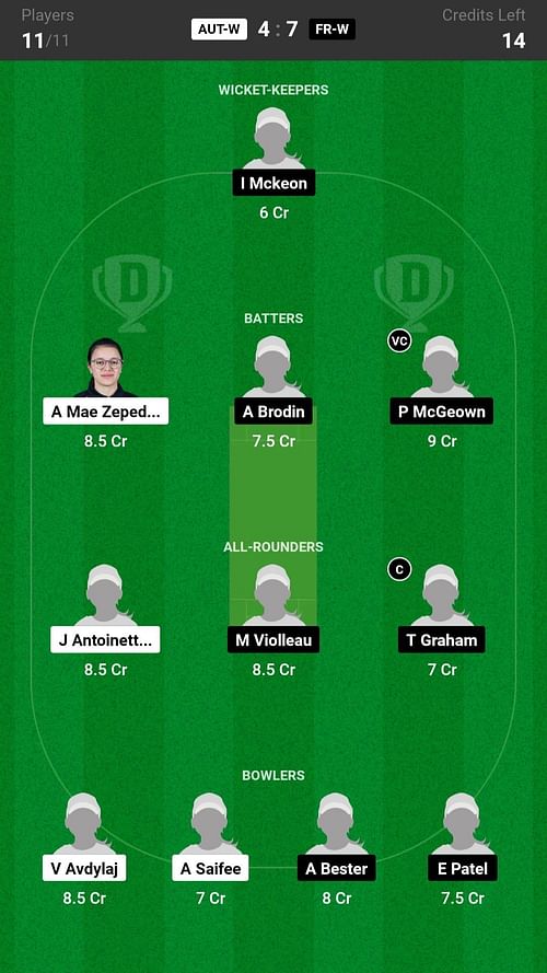 Austria Women vs France Women Dream11 Fantasy suggestion #1 - Head to Head League