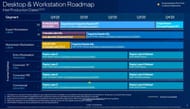 Intel's CPU launch roadmap (Image via Intel)