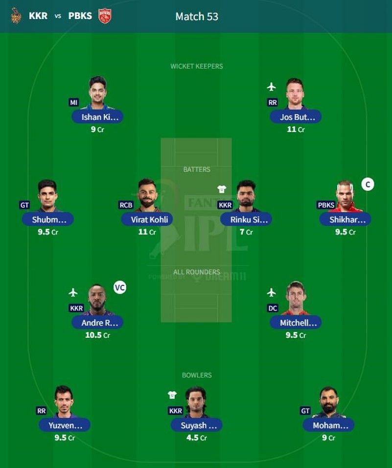 Best IPL 2023 Fantasy Team for IPL Match 53 - KKR vs PBKS