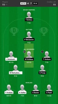 Austria Women vs France Women Dream11 Fantasy suggestion #2 - Grand Leagues