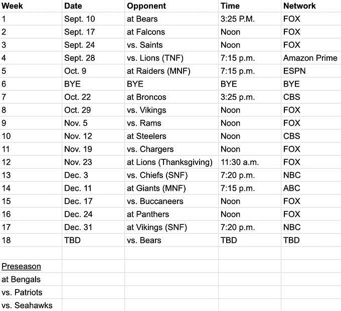 NFL Games On Thanksgiving In 2023 - Sportskeeda Stories