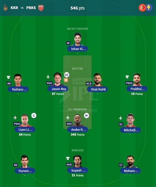 IPL Fantasy 2023 team suggested for the previous game