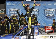 NASCAR 2023 Truck Series: Final results for Heart of America 200 at Kansas Speedway