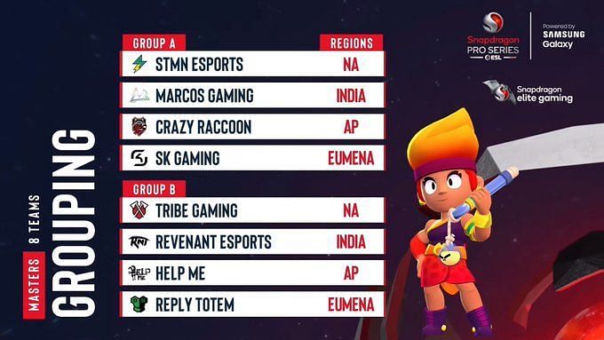 Snapdragon Pro Series Mobile Masters Brawl Stars 2023: Teams, prize ...