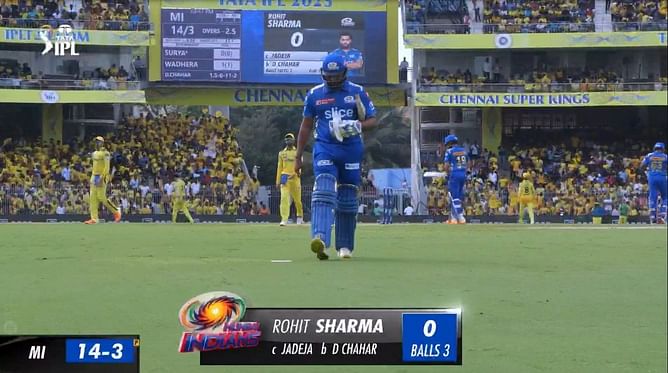 5 batters with the most ducks in IPL history