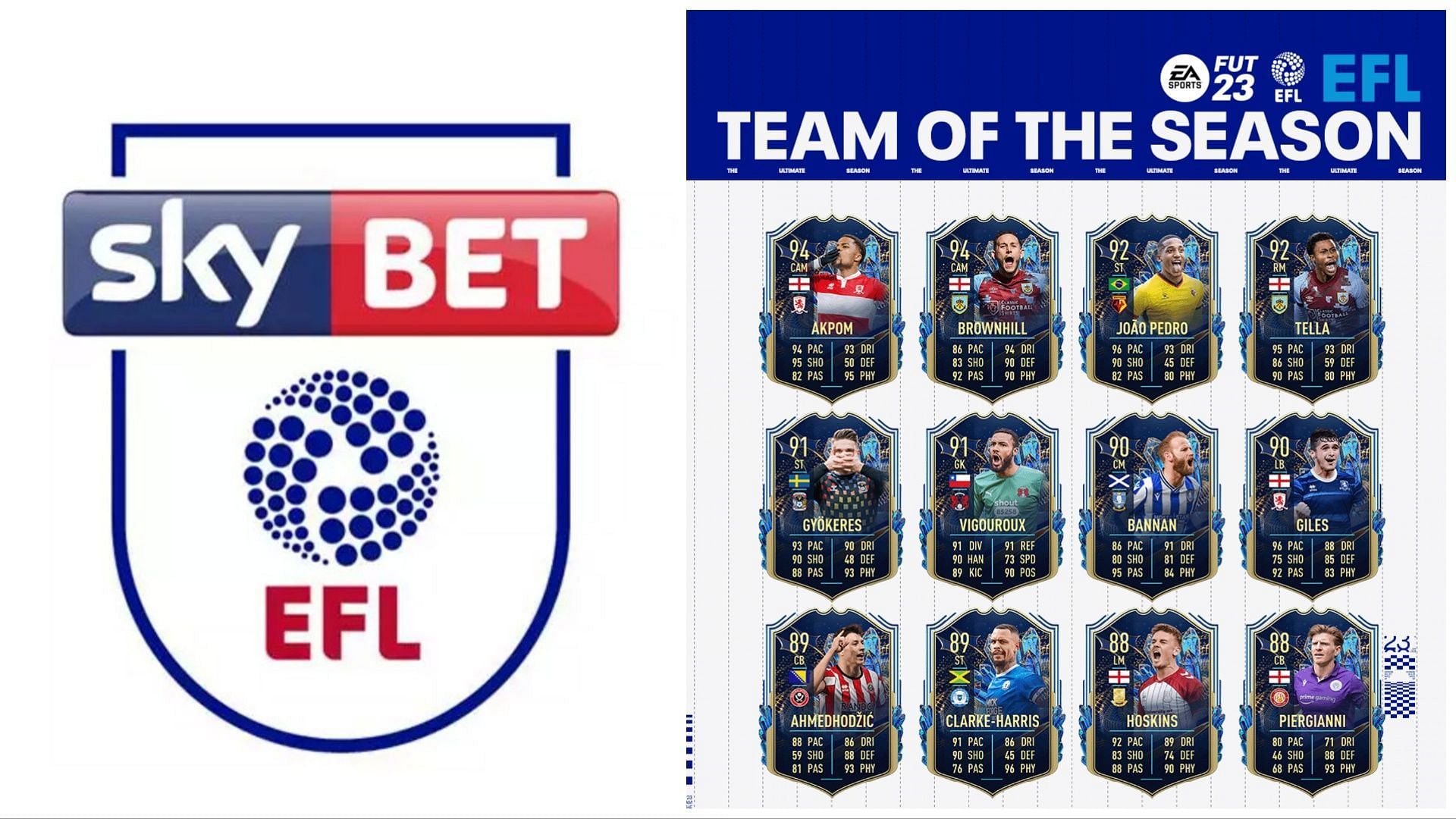 EFL TOTS are now live in FIFA 23 (Images via EFL and EA Sports)