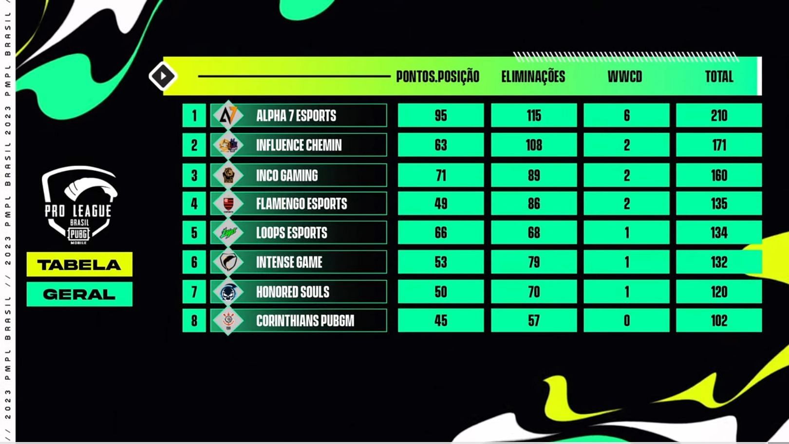 PUBG Mobile Pro League Brazil 2023 Spring: Teams, format, schedule