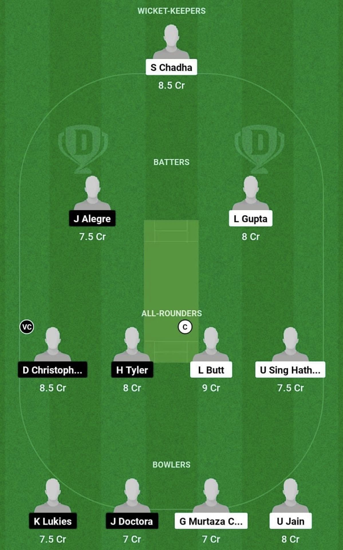 CAB vs PHI Dream11 Prediction Team, Head To Head League