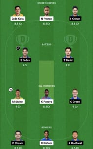 LSG vs MI Dream11 Prediction Team - Head to Head