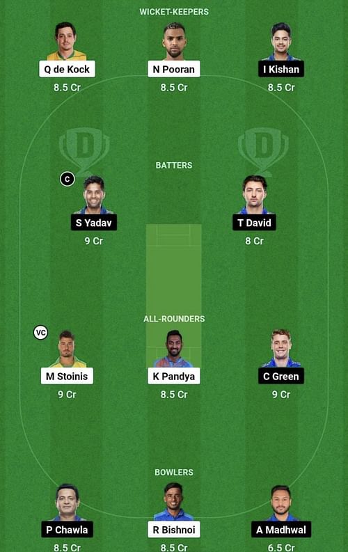 LSG vs MI Dream11 Prediction Team - Head to Head