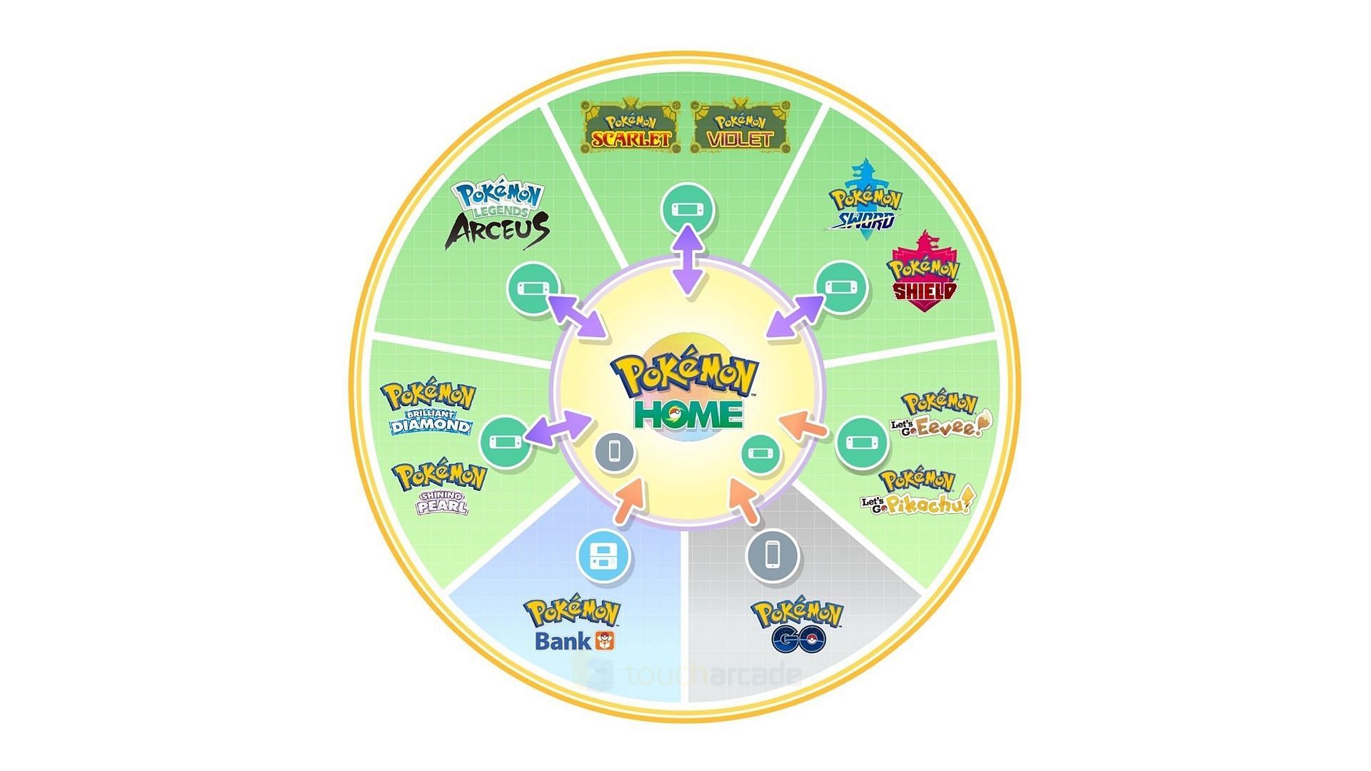 All promo codes for Pokémon Go (December 2023) & How to Redeem Them - Dot  Esports