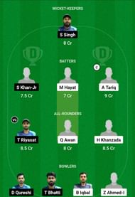 KCC vs CHG Dream11 Prediction, Quarter Final 2, Head-to-head Team