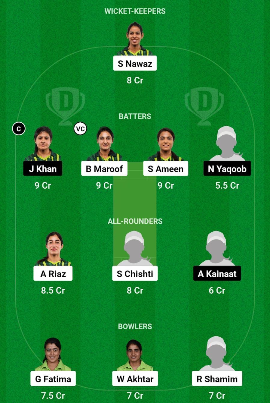 DYA-W vs CHA-W vs NOD Dream11 Prediction, Match 7, Grand League Team