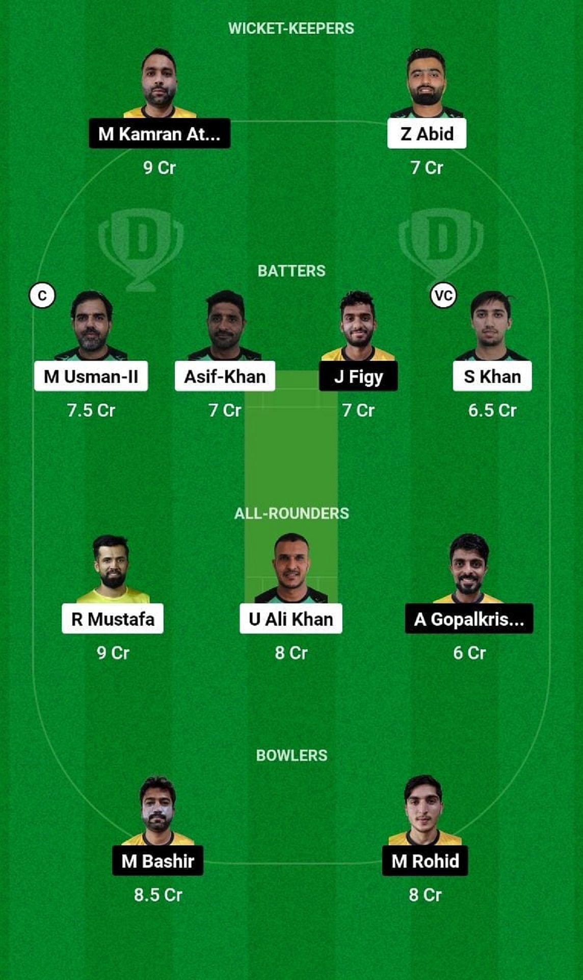 FUJ vs ABD Dream11 Prediction Team, Match 14, Head to Head League