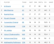 IPL 2023 Orange Cap And Purple Cap Standings After Final Match Updated 