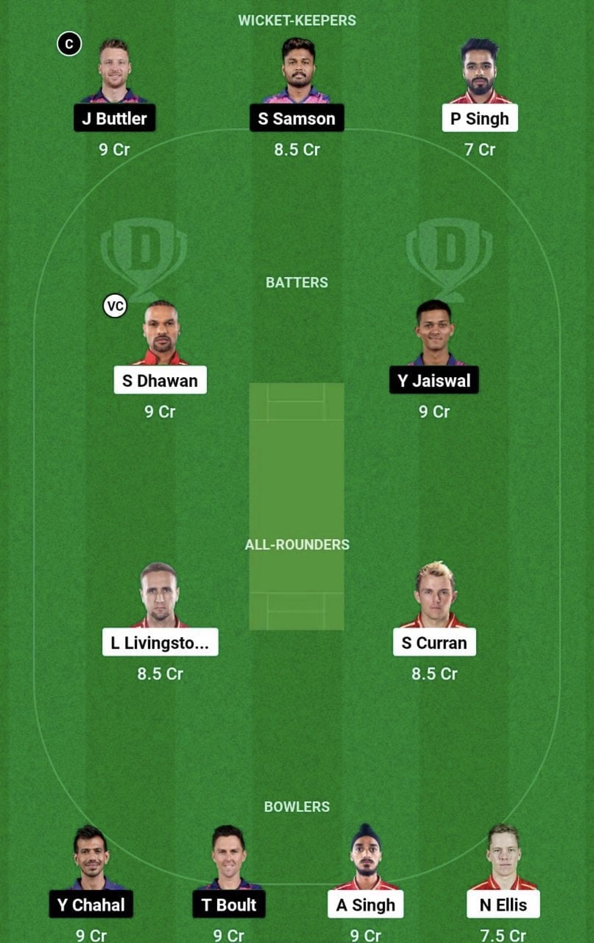 PBKS vs RR Dream11 Prediction Team, Head To Head League