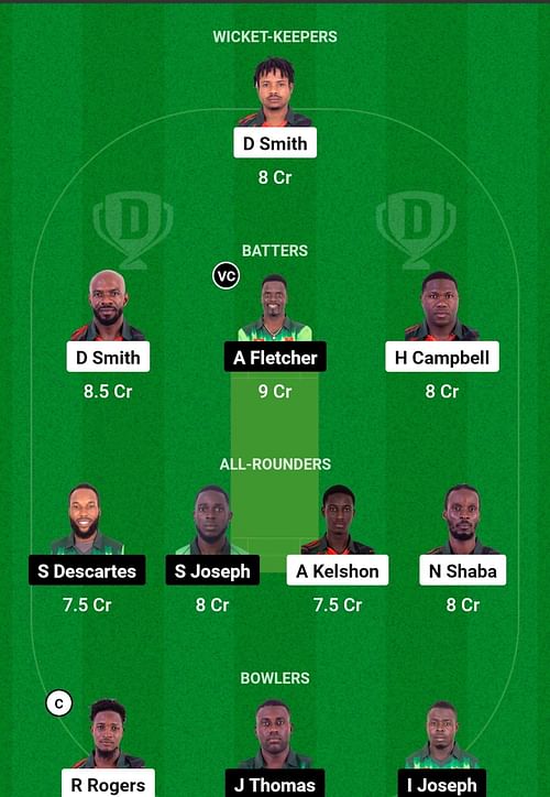 BLB vs NW Dream11 Prediction, Qualifier 1, Head-to-head Team