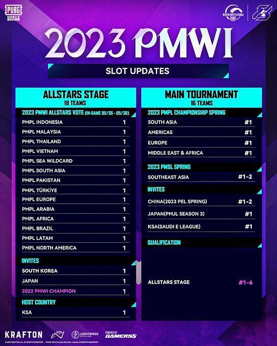 PUBG Mobile World Invitational 2023 to not feature any Indian teams