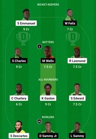 MRS vs ME Dream11 Prediction, Match 9, Head-to-head Team