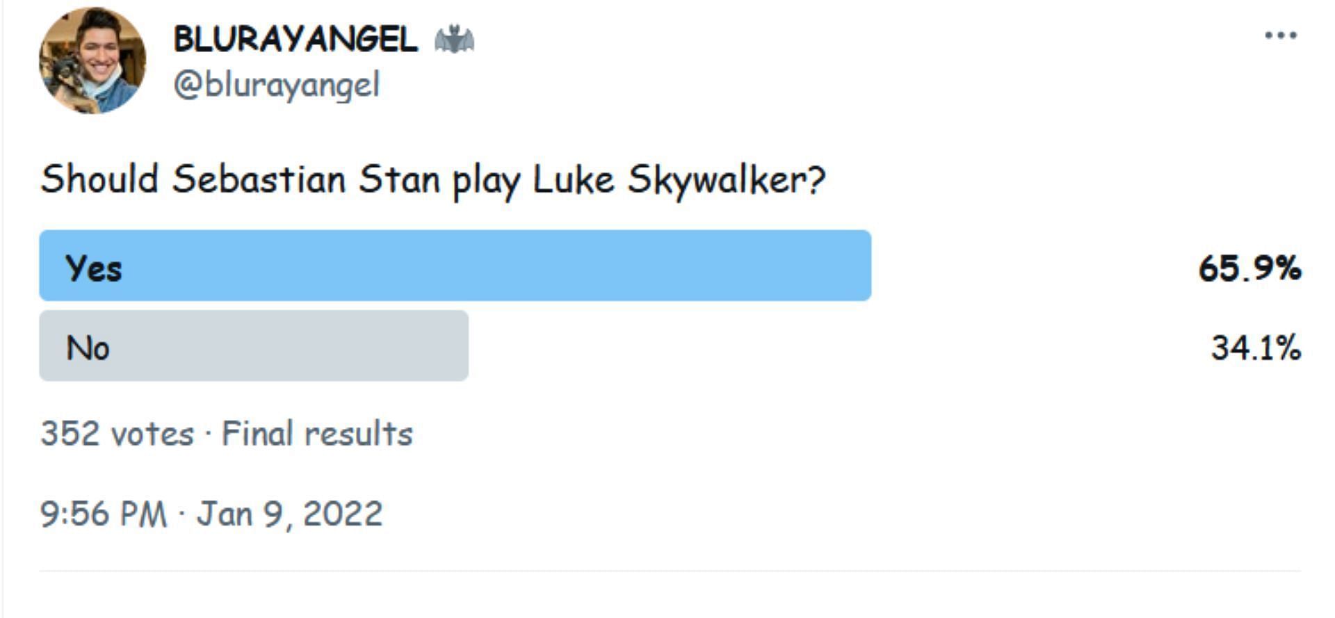 Sebastian Stan is favored by the majority for a Luke Skywalker recast (Image via Twitter)