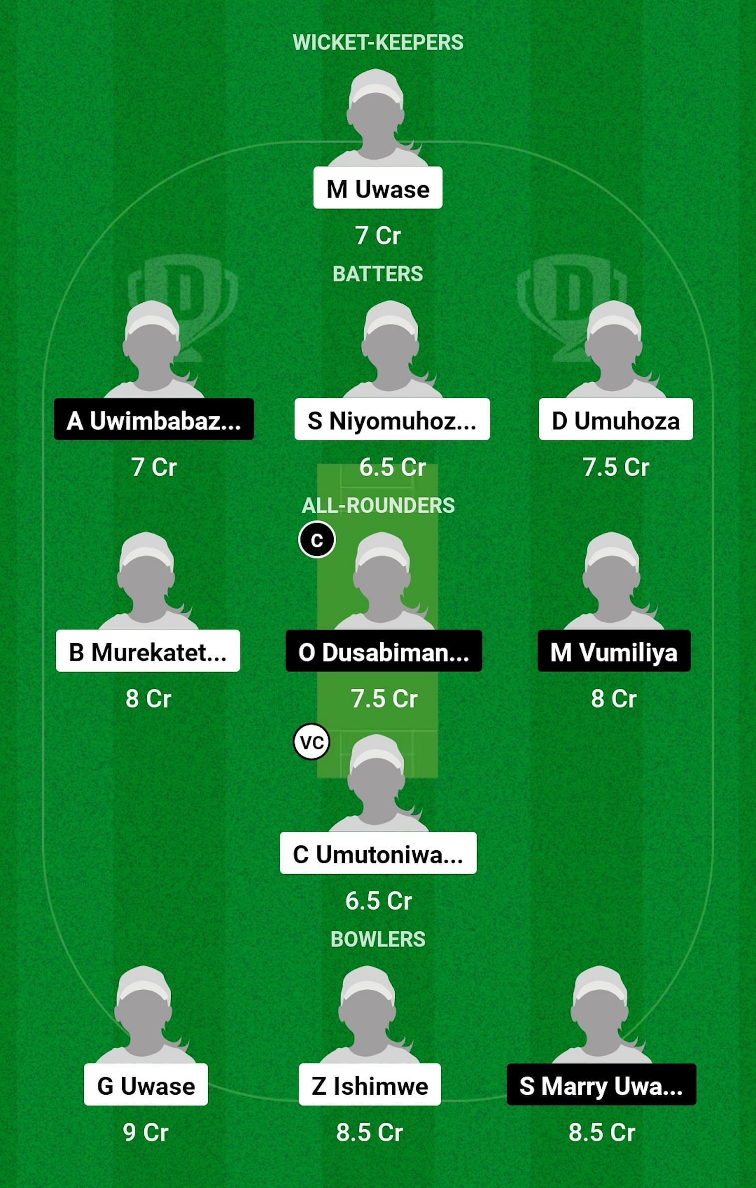 GQ-W vs WCC-W Dream11 Prediction, Match 2, Grand League Team