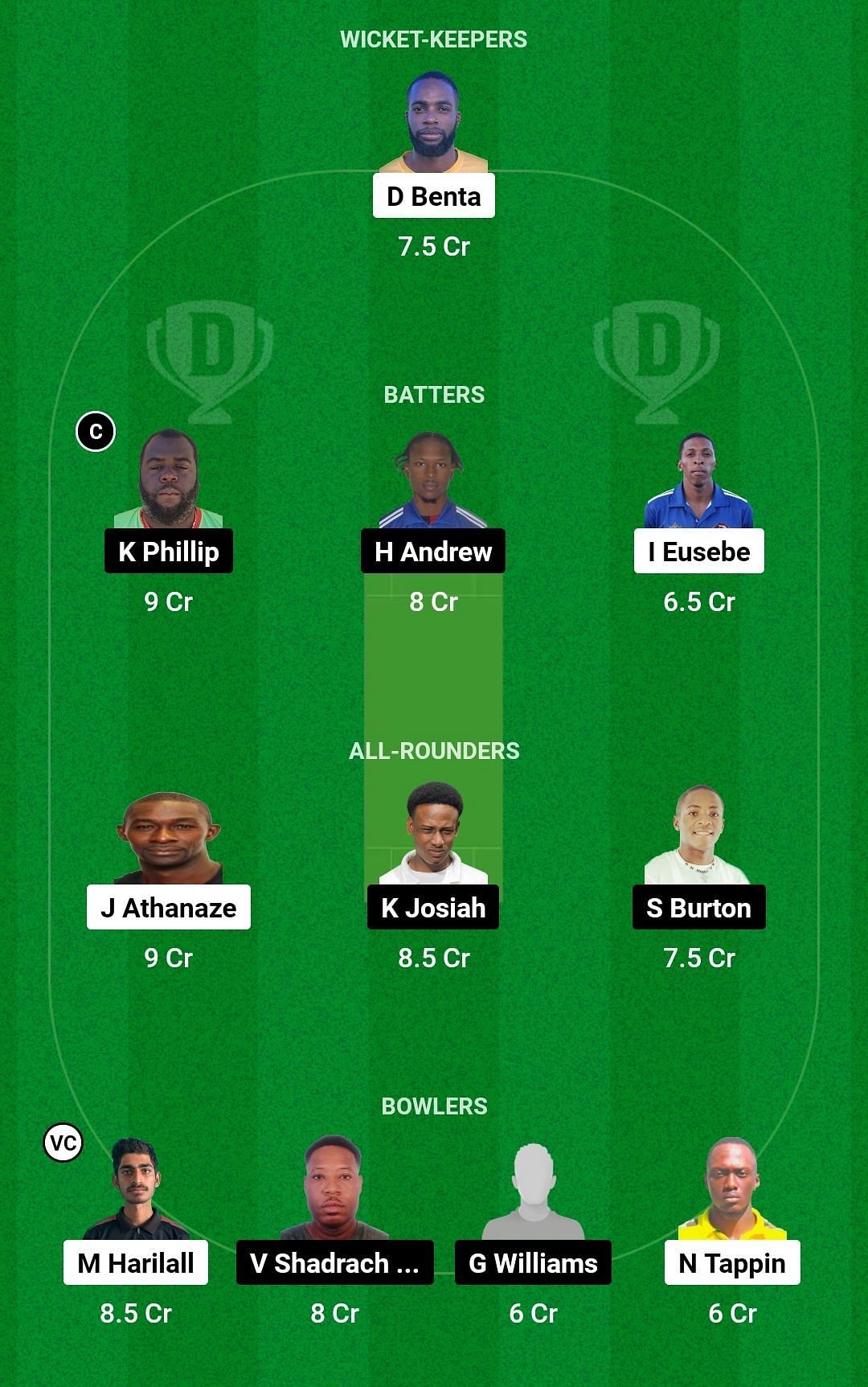 HAW vs ROC Dream11 Prediction Team, Grand League