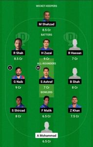 JCH vs PAL Dream11 Prediction, Match 8, Head-to-head Team
