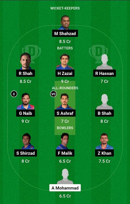 JCH vs PAL Dream11 Prediction, Match 8, Head-to-head Team