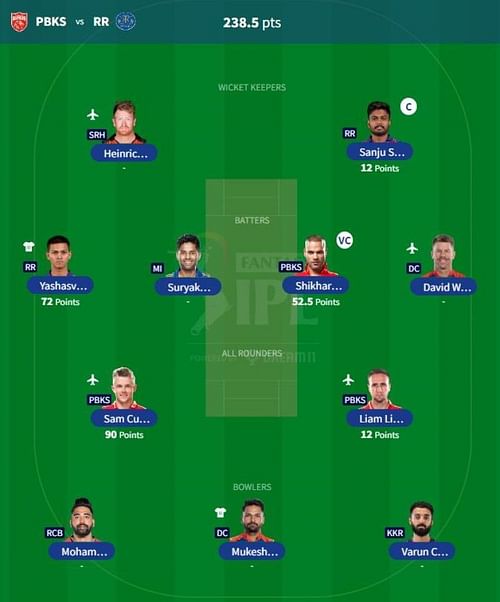 IPL Fantasy 2023 team suggested for the previous game