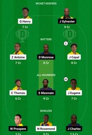 BLS vs SSCS Dream11 Prediction, Match 8, Head-to-head Team