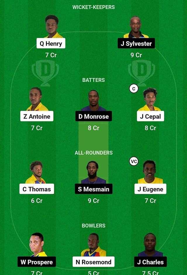 BLS vs SSCS vs MRS Dream11 Prediction: Fantasy Cricket Tips, Today's ...