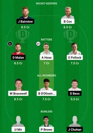 WOR vs YOR Dream11 Prediction, Match 8, Grand League Team