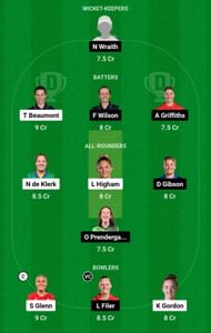 BLA vs WS Dream11 Prediction Team, Grand League