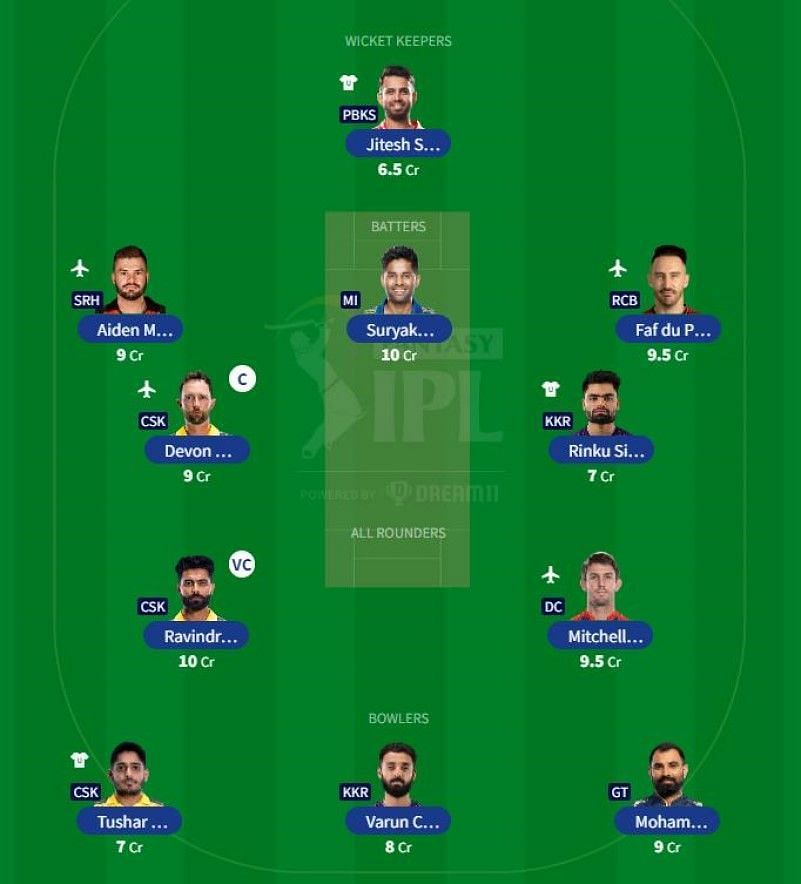 Best IPL 2023 Fantasy Team for IPL Match 61 - CSK vs KKR