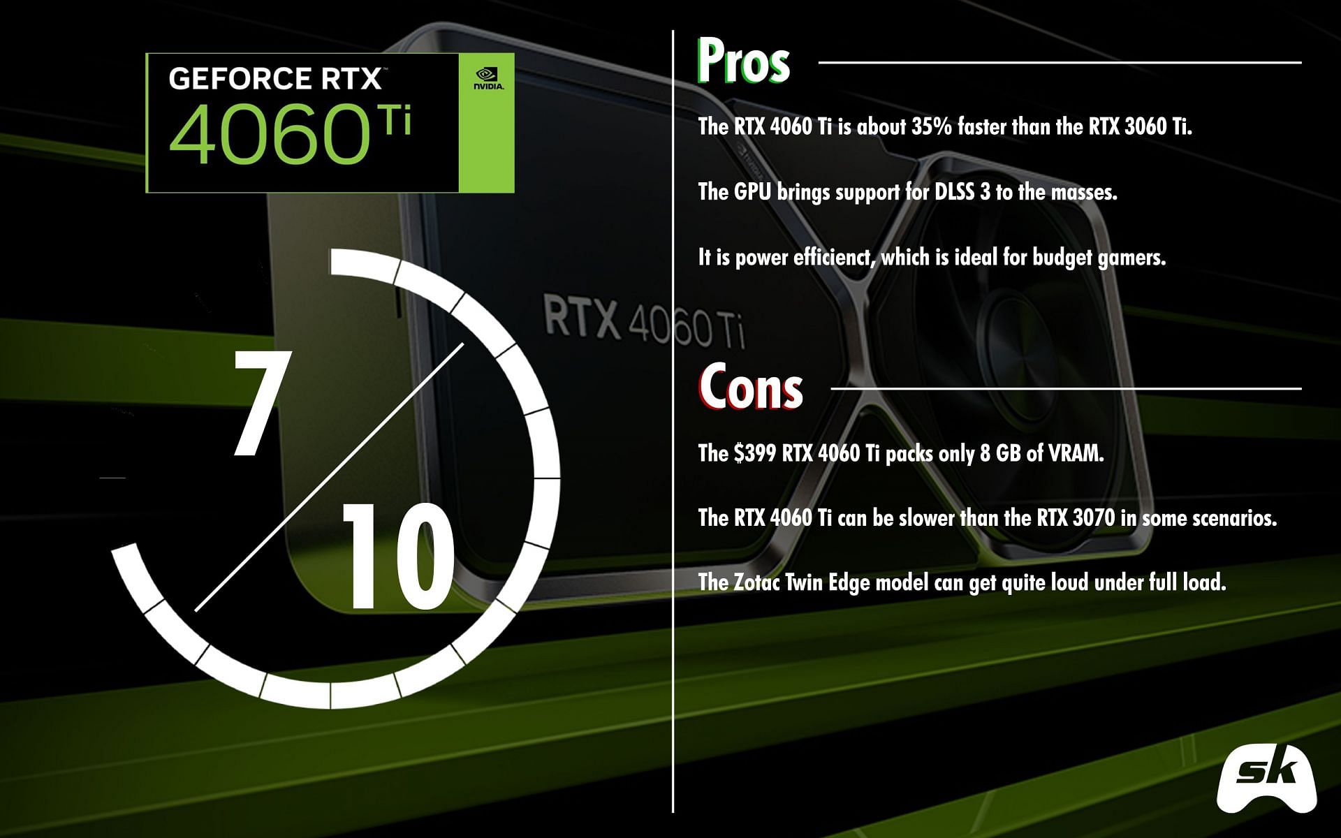 The RTX 4060 Ti is a great video card but its riddled with a few issues (Image via Sportskeeda)
