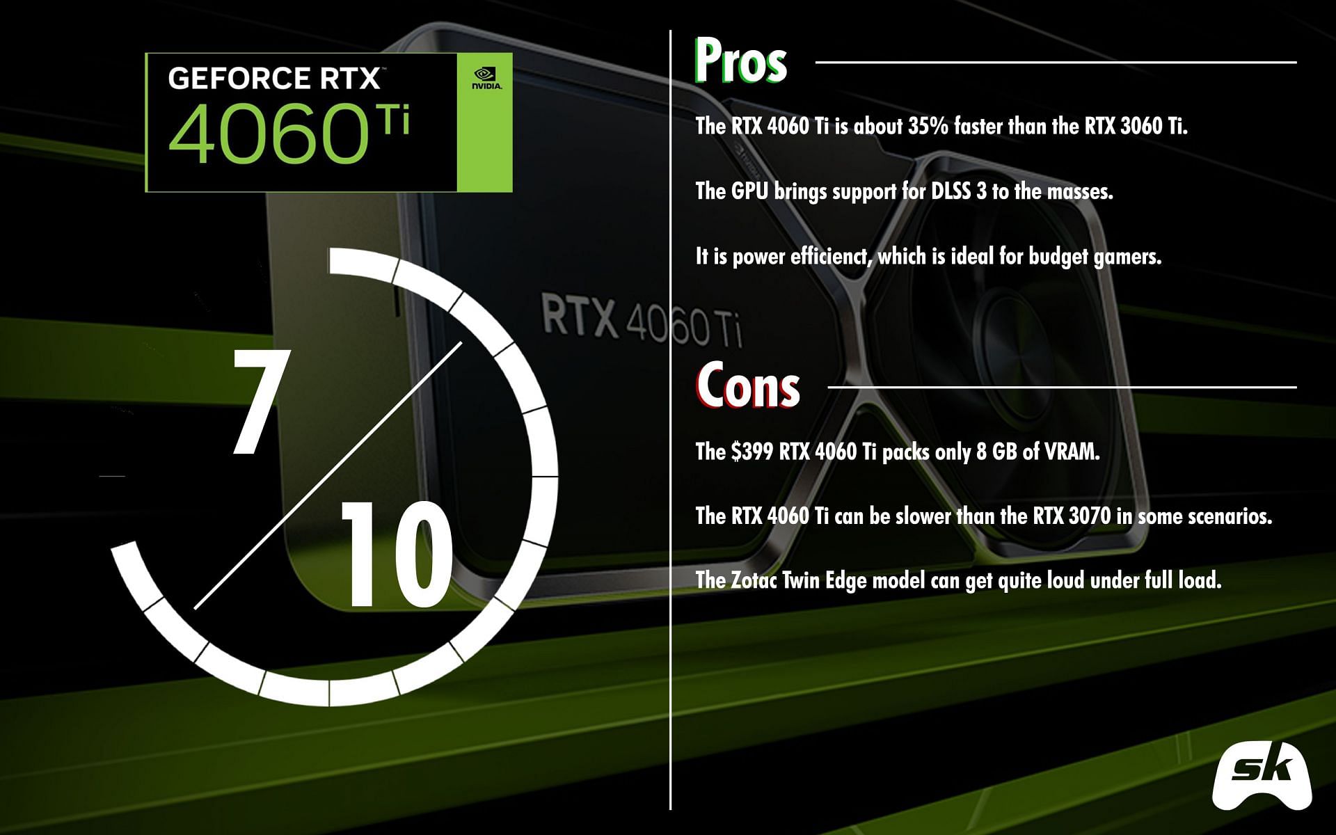 ZOTAC GAMING GeForce RTX 4060 Ti 16GB Twin Edge