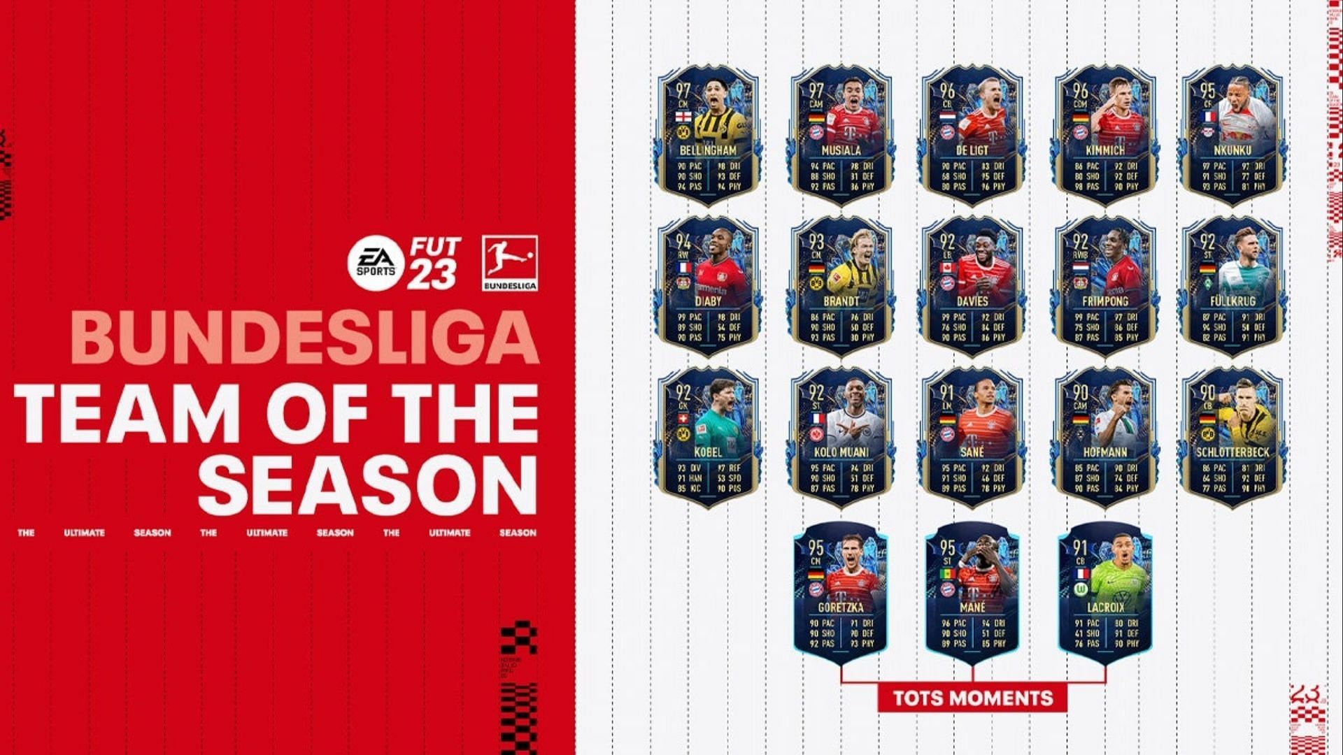 The Premium Bundesliga Upgrade SBC is the best way to try for FIFA 23 TOTS cards (Image via EA Sports)