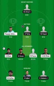 FM vs KWN Dream11 Prediction Team, Head To Head League