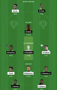 SCL vs ME Dream11 Prediction Team - Head to Head League