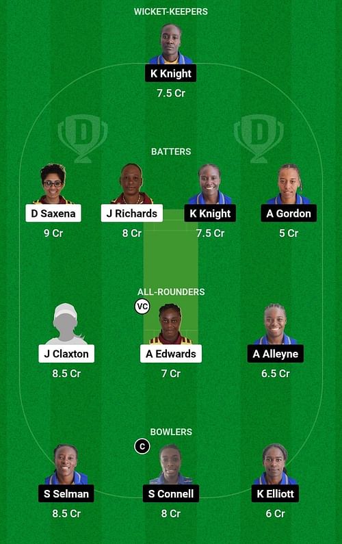 Dream11 Team for Leeward Islands Women vs Barbados Women - West Indies Women’s T20 Blaze 2023.