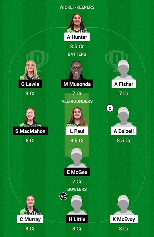 DG-W vs SCO-W Dream11 Prediction, Match 3, Head-to-head Team